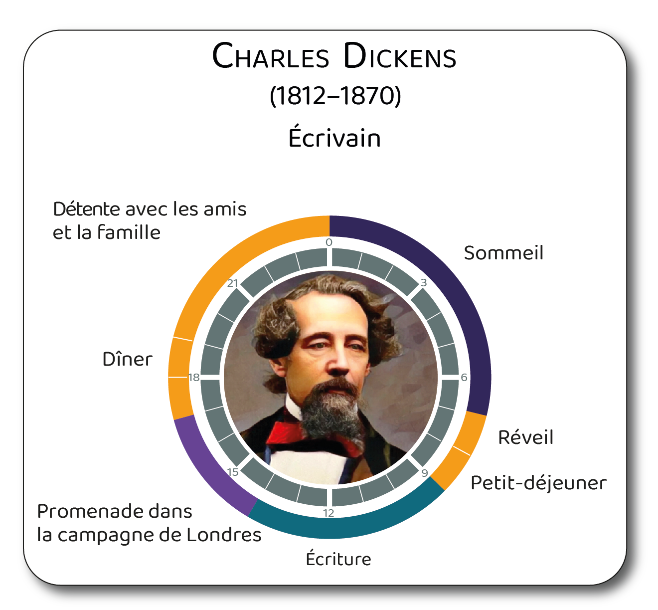 Description