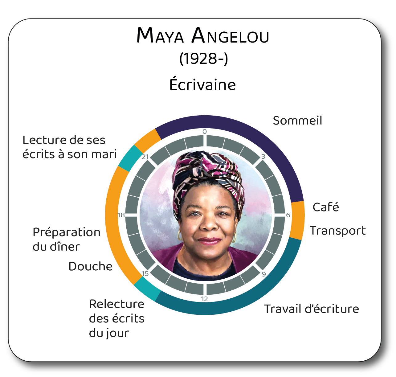 Description
