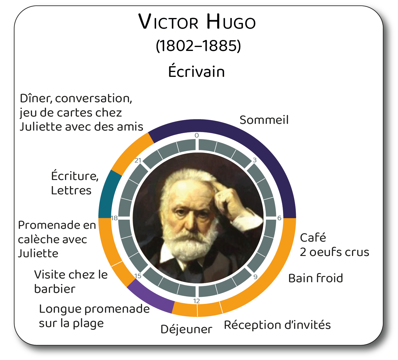 Description