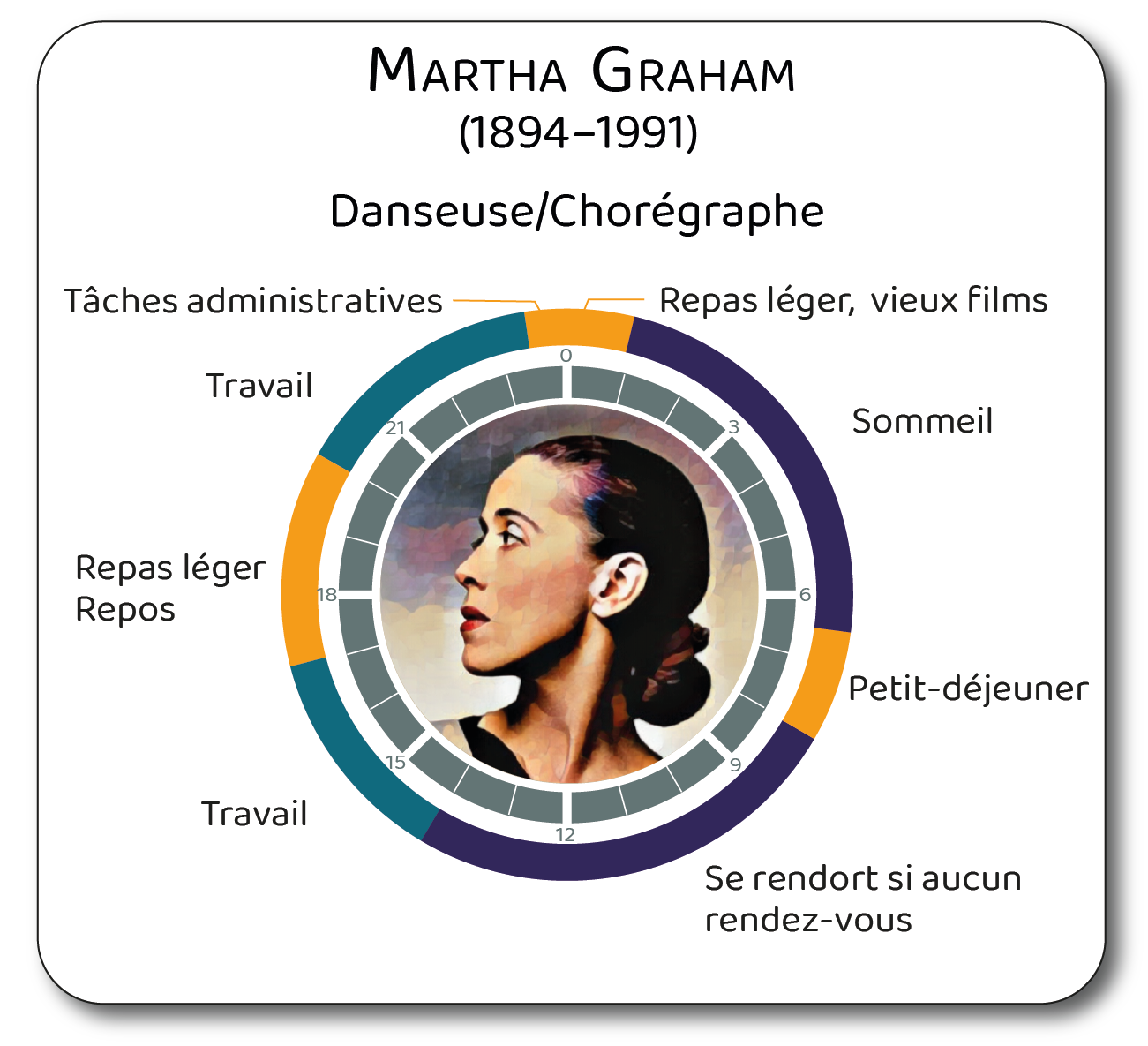 Description